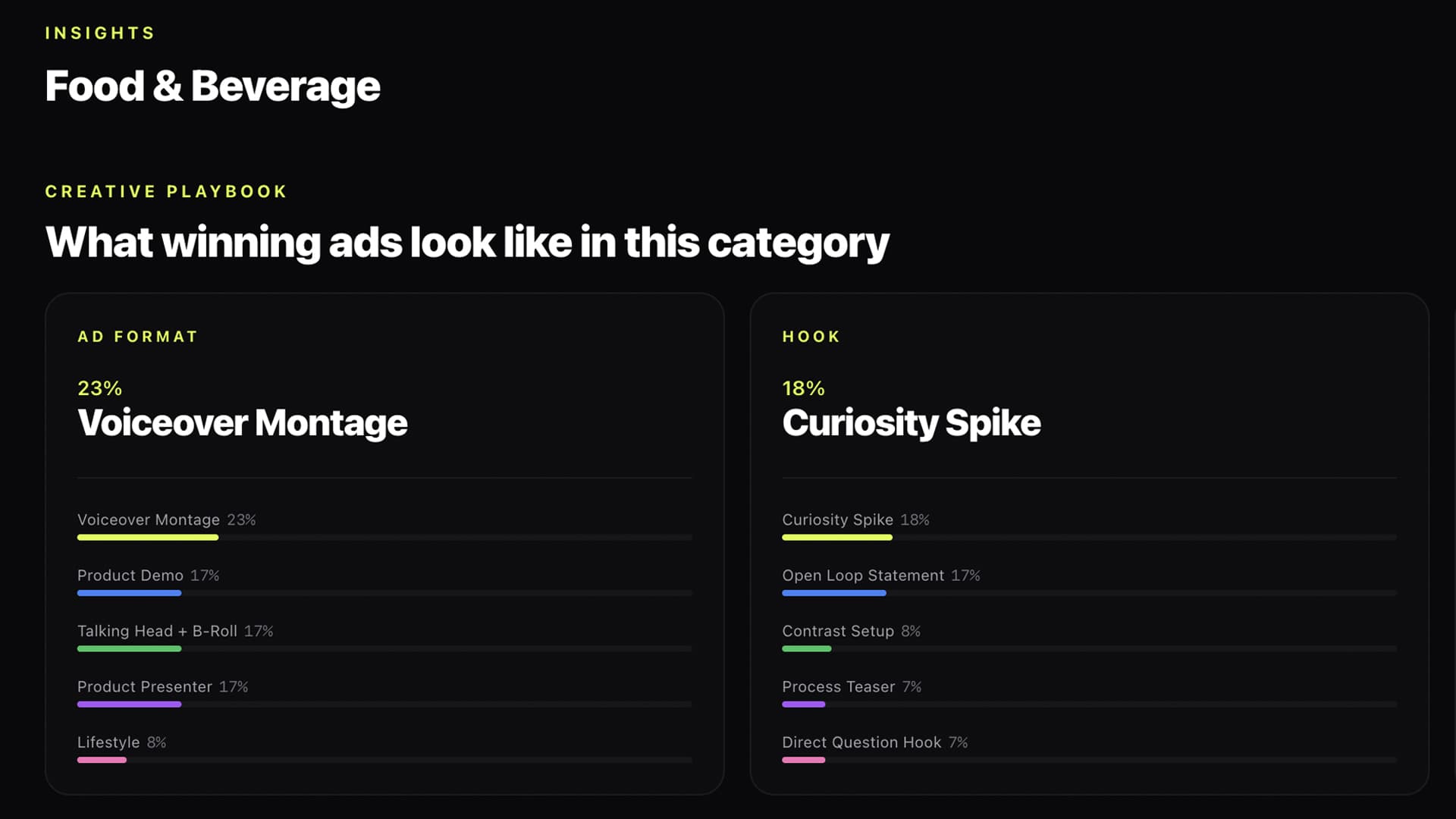 Category Intelligence
