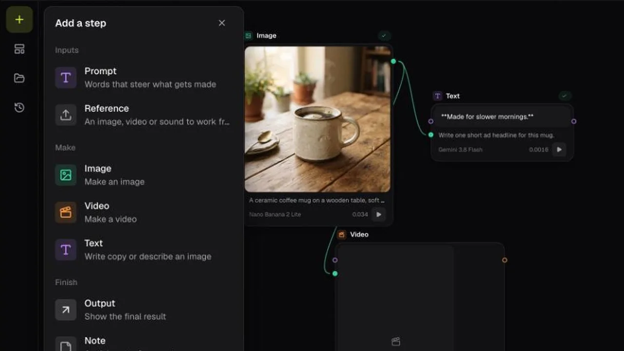 Image, Video and Text Steps